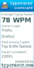 Scorecard for user trishu