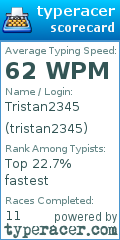 Scorecard for user tristan2345