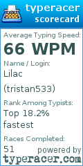 Scorecard for user tristan533