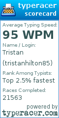 Scorecard for user tristanhilton85