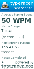 Scorecard for user tristar1120