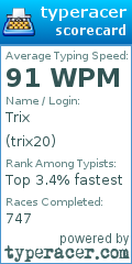 Scorecard for user trix20