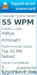 Scorecard for user trminatr