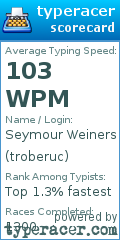 Scorecard for user troberuc