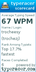 Scorecard for user trochezj