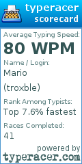 Scorecard for user troxble