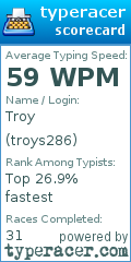 Scorecard for user troys286