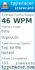Scorecard for user trprivv0
