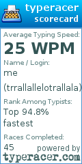 Scorecard for user trrallallelotrallala