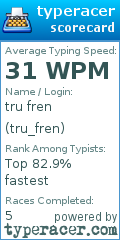 Scorecard for user tru_fren