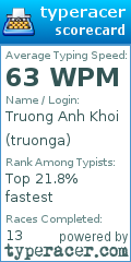Scorecard for user truonga
