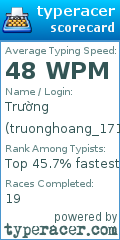 Scorecard for user truonghoang_1712