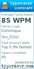 Scorecard for user trx_f15x
