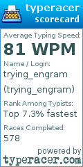 Scorecard for user trying_engram