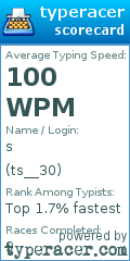 Scorecard for user ts__30