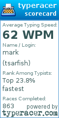 Scorecard for user tsarfish
