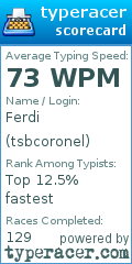 Scorecard for user tsbcoronel