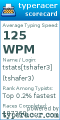 Scorecard for user tshafer3