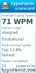 Scorecard for user tsubakura