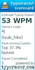 Scorecard for user tsuki_hiko