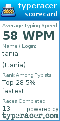 Scorecard for user ttania