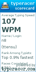 Scorecard for user ttensu