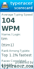 Scorecard for user ttim1
