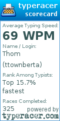 Scorecard for user ttownberta