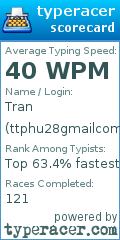Scorecard for user ttphu28gmailcom