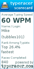 Scorecard for user tubbles101