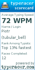 Scorecard for user tubular_bell