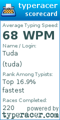 Scorecard for user tuda