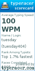 Scorecard for user tuesday404