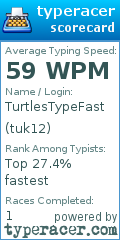 Scorecard for user tuk12