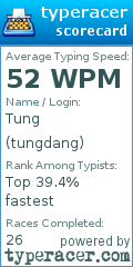Scorecard for user tungdang