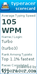 Scorecard for user turbo3