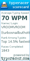 Scorecard for user turbosnailbuthotter