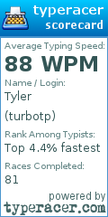 Scorecard for user turbotp