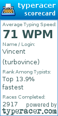 Scorecard for user turbovince