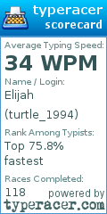 Scorecard for user turtle_1994