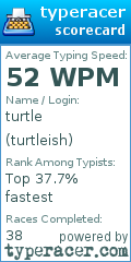 Scorecard for user turtleish