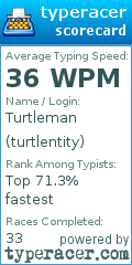 Scorecard for user turtlentity