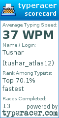 Scorecard for user tushar_atlas12