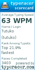 Scorecard for user tutuko
