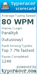 Scorecard for user tutusiowy