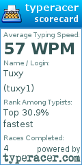 Scorecard for user tuxy1