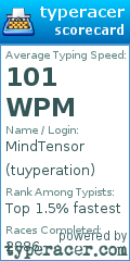 Scorecard for user tuyperation