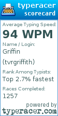 Scorecard for user tvrgriffith