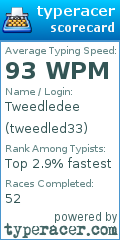 Scorecard for user tweedled33