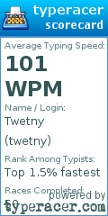 Scorecard for user twetny